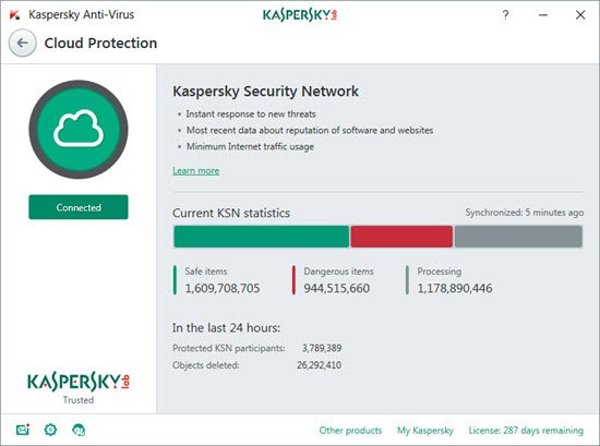 Kaspersky Anti-Virus 2017 Review