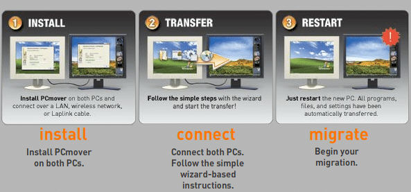Laplink PCMover