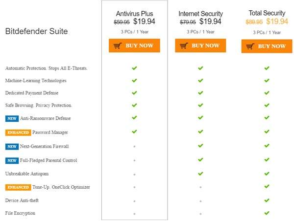 Bitdefender Product Comparison