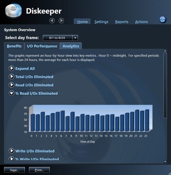 Diskeeper Best Disk Defrag Software